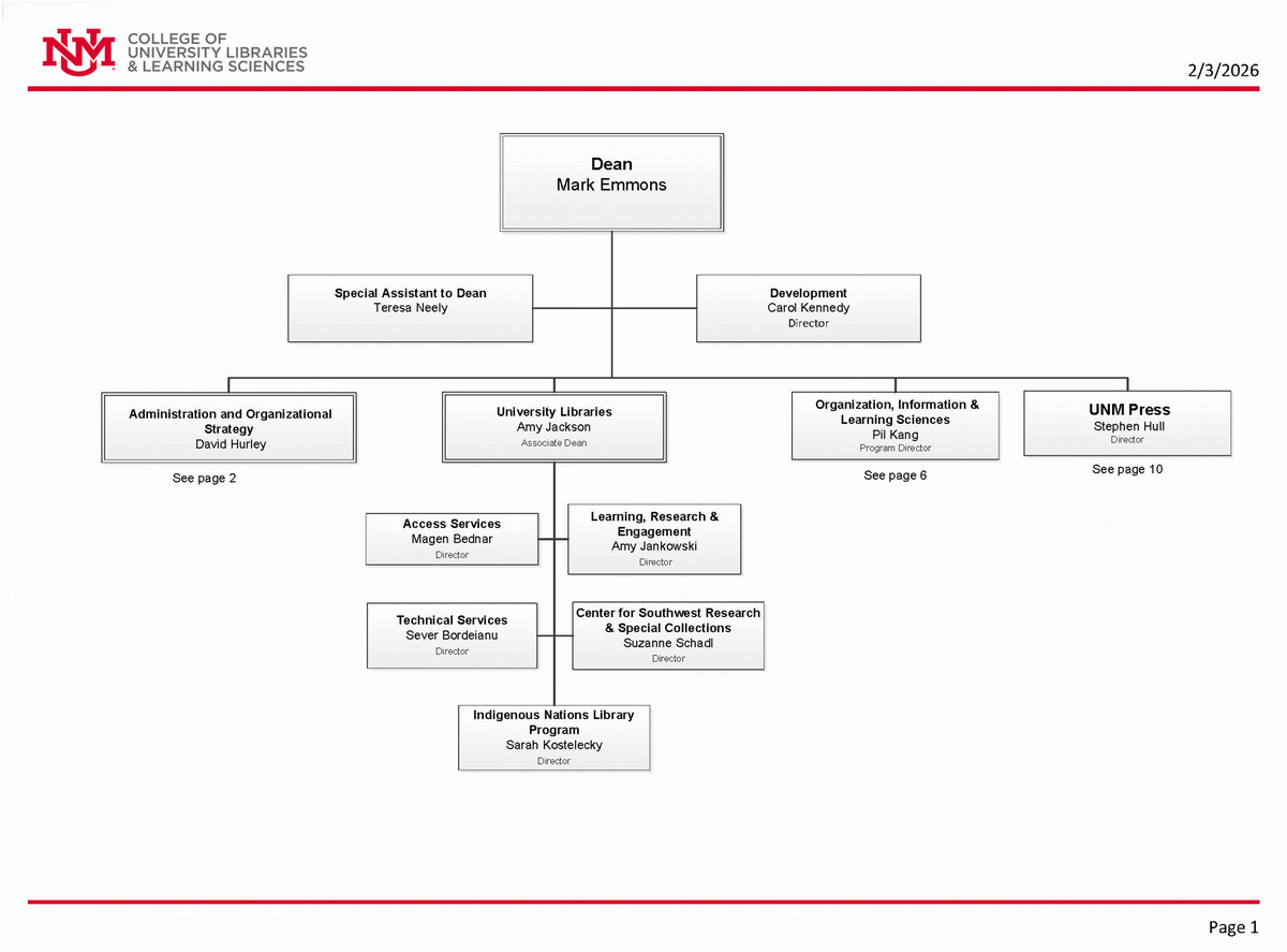 Organization Chart Image